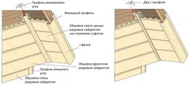 Обшивка фасадов деревянного дома сайдингом