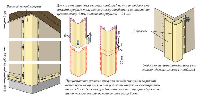 Обшивка фасадов деревянного дома сайдингом